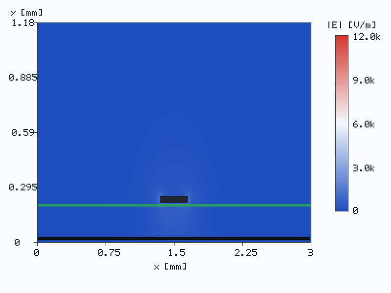 PCB 2D microstrip electric-field magnitude visualization